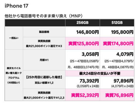 iPhone 17の機種代金
