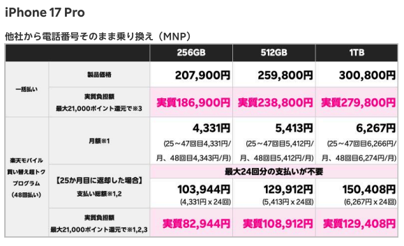 iPhone 17 Proの機種代金