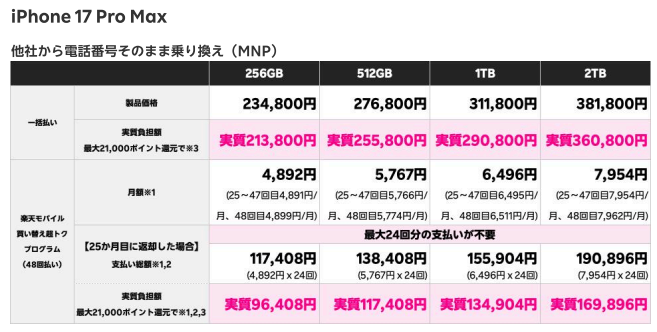 iPhone 17 Pro Maxの機種代金