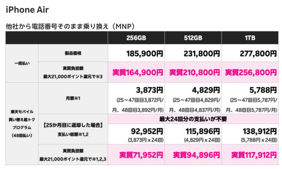 iPhone Airの機種代金