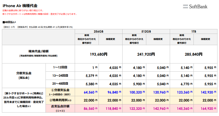 iPhone Airの機種代金