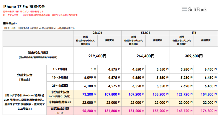 iPhone 17 Proの機種代金