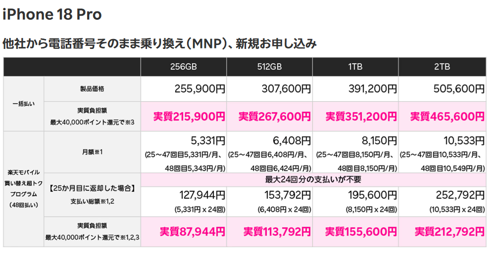 iPhone 18 Proの機種代金