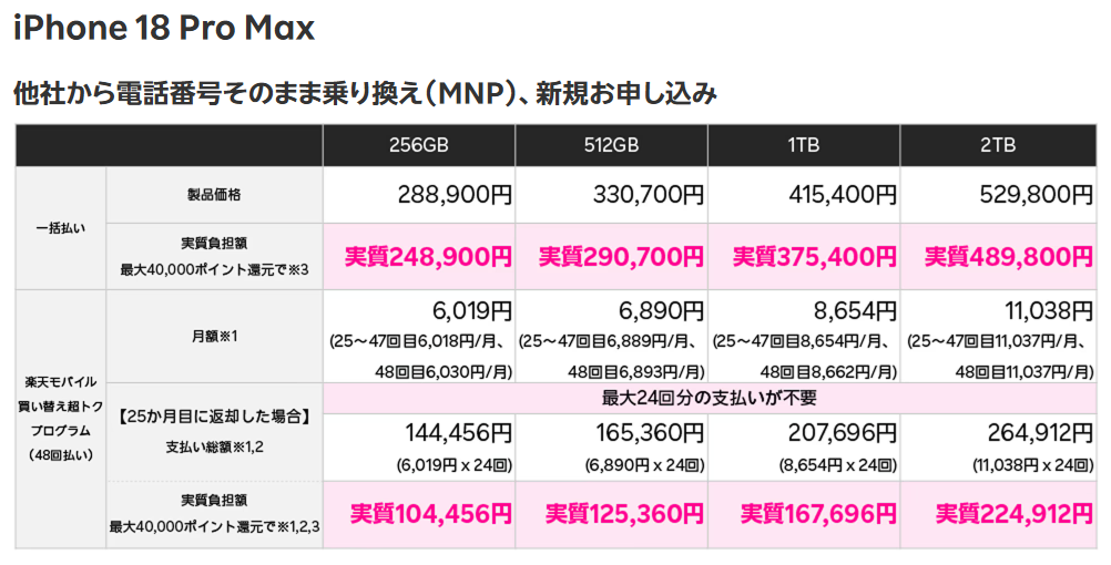 iPhone 18 Pro Maxの機種代金